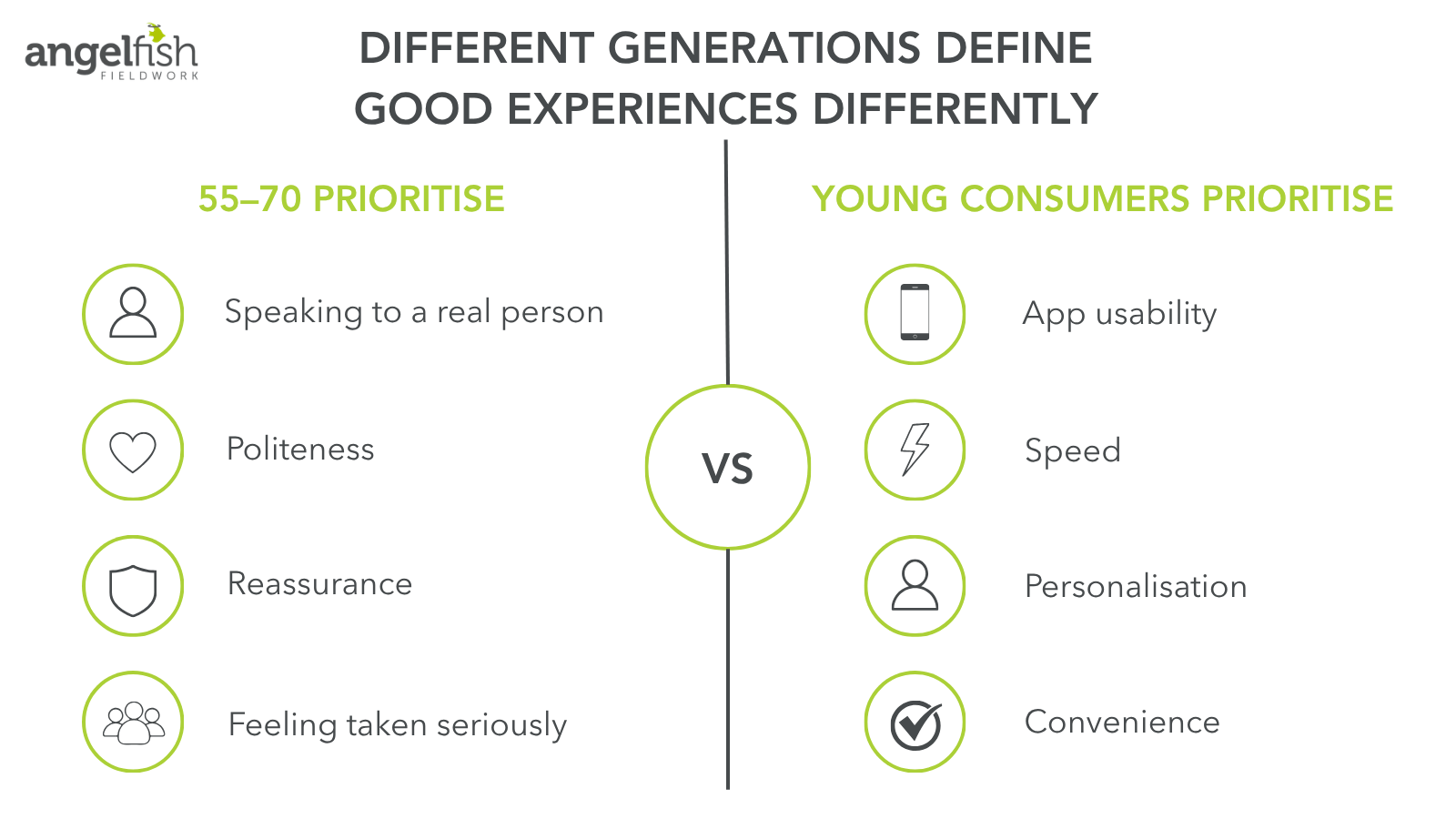 How different generations define brand closeness