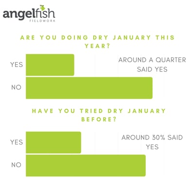 Market research analysis on Dry January