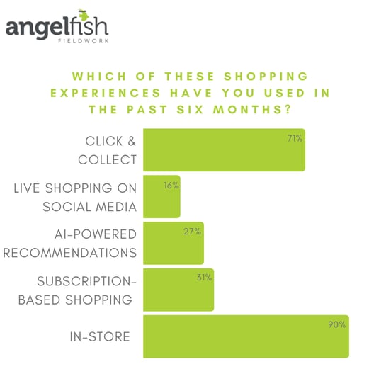Pulse survey results on retail trends and consumer preferences 2025
