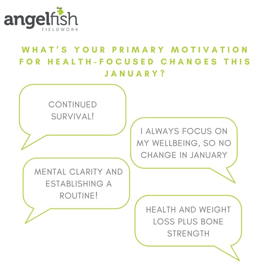 Our market research community answers questions