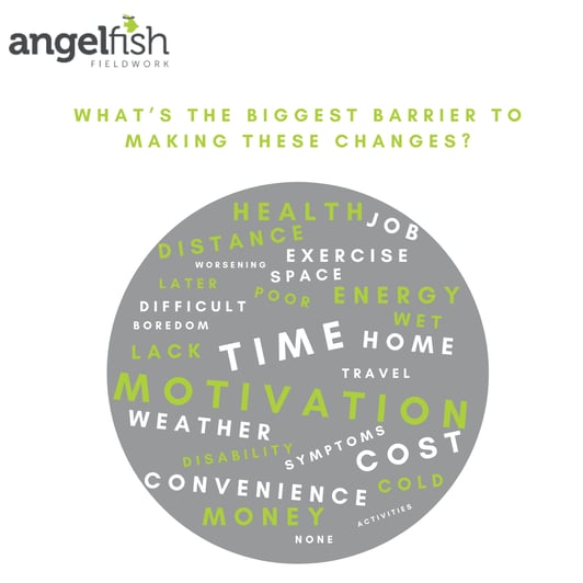 Angelfish community discuss barriers to change
