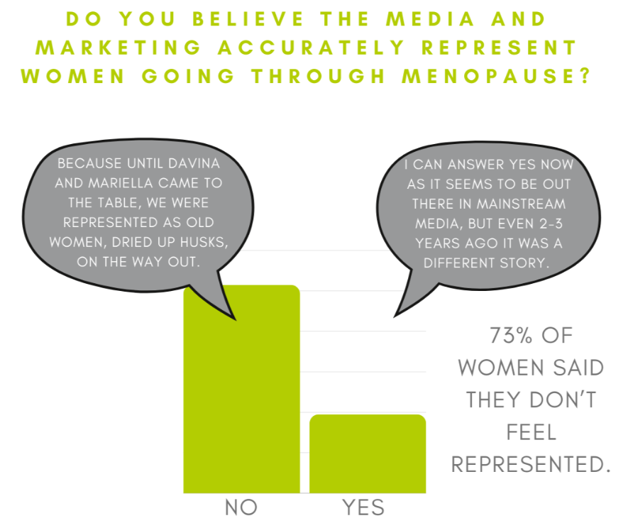 views on media representation of women going through menopause