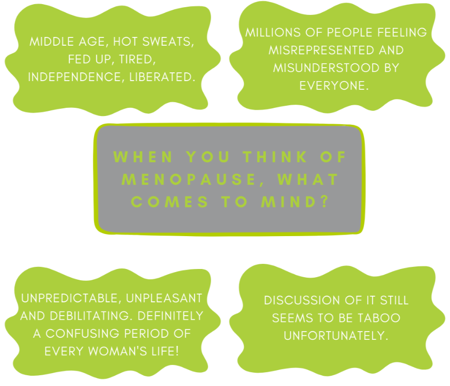 words associated with menopause survey